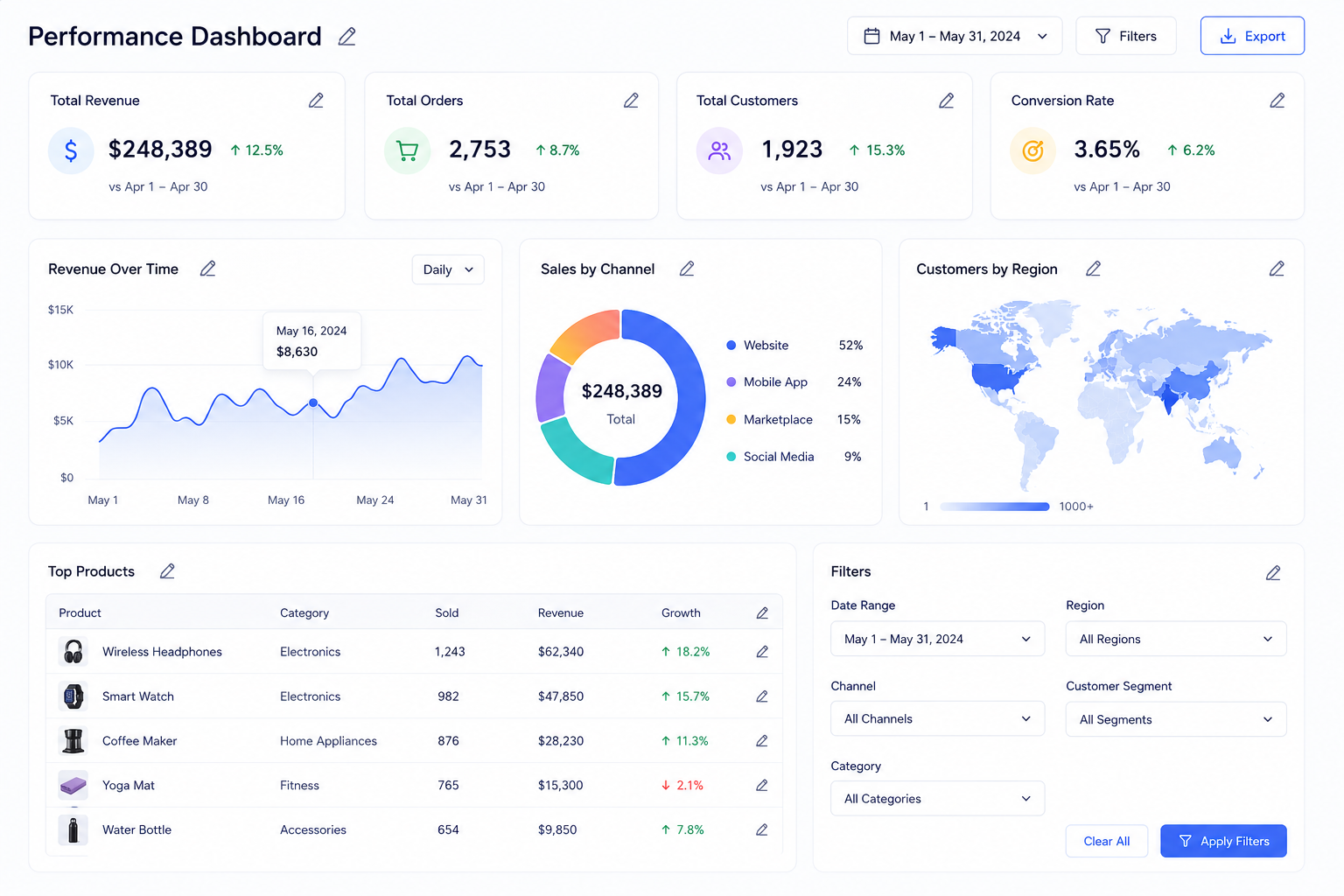 data dashboard